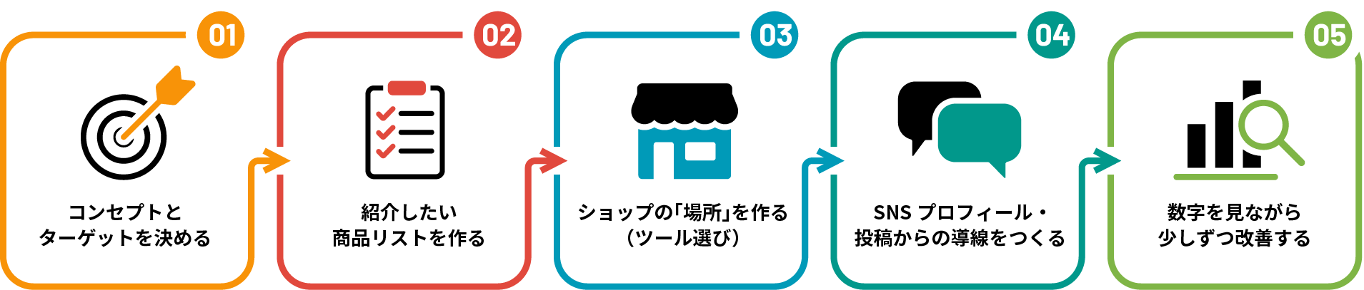 インフルエンサーショップの作り方｜PR案件だけに頼らない！インフルエンサーが“自分のショップ”で稼ぐ新しい方法