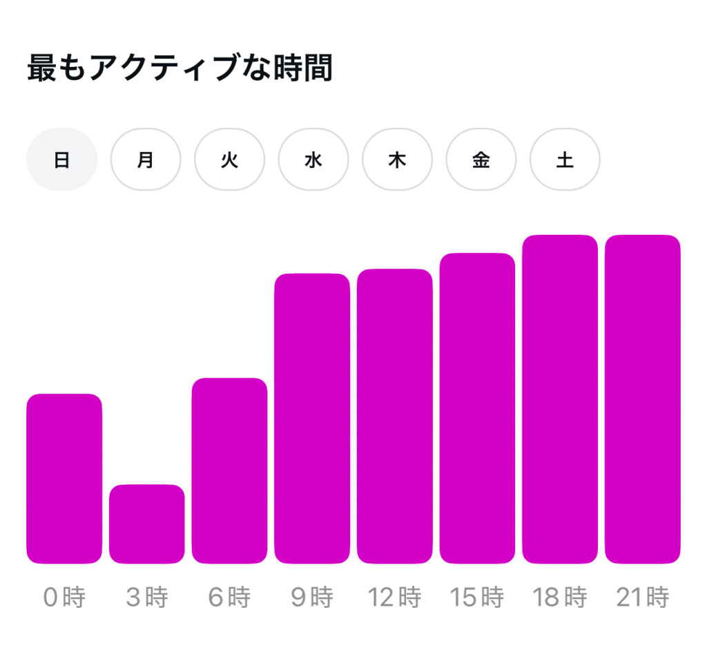 インスタグラムの「フォロー」を徹底解剖！基本操作・仕様・フォロワーが増える戦略のすべて