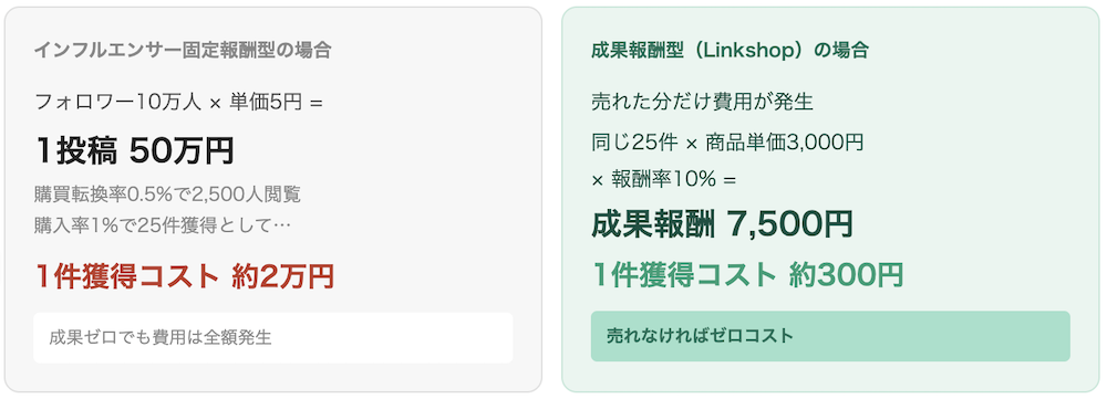 【2026年最新】コスメアフィリエイト ASP 徹底比較｜成果が見えるプラットフォームの選び方