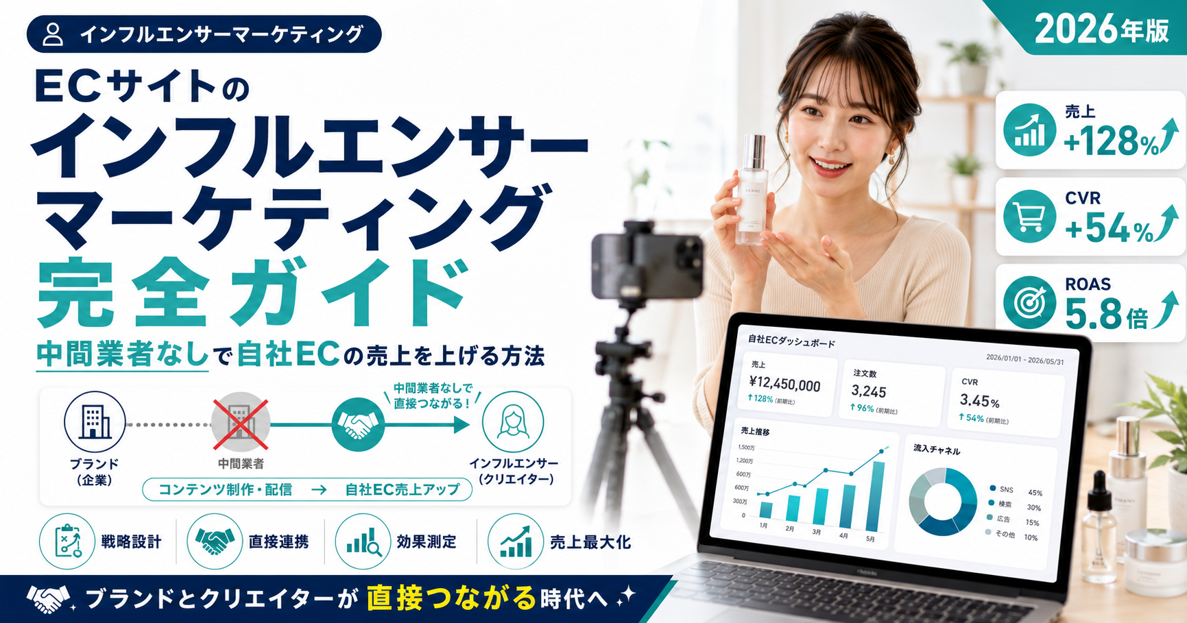 ECサイトのインフルエンサーマーケティング完全ガイド|中間業者なしで自社ECの売上を上げる方法【2026年版】