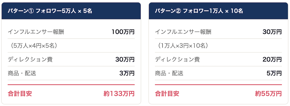 インフルエンサーマーケティングの費用・料金相場を徹底解説|コストを抑えて成果を最大化する方法とは? インフルエンサーマーケティングの費用・料金相場を徹底解説|コストを抑えて成果を最大化する方法とは?|ディレクション型のケース