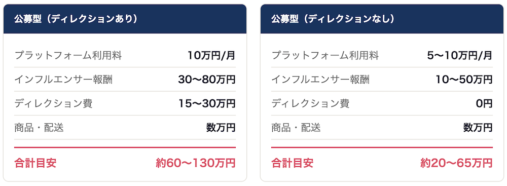 インフルエンサーマーケティングの費用・料金相場を徹底解説|コストを抑えて成果を最大化する方法とは? インフルエンサーマーケティングの費用・料金相場を徹底解説|コストを抑えて成果を最大化する方法とは?|プラットフォーム型のケース